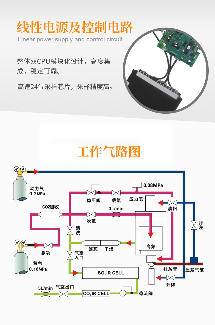工作氣路圖 拷貝.jpg 工作氣路圖 拷貝.jpg